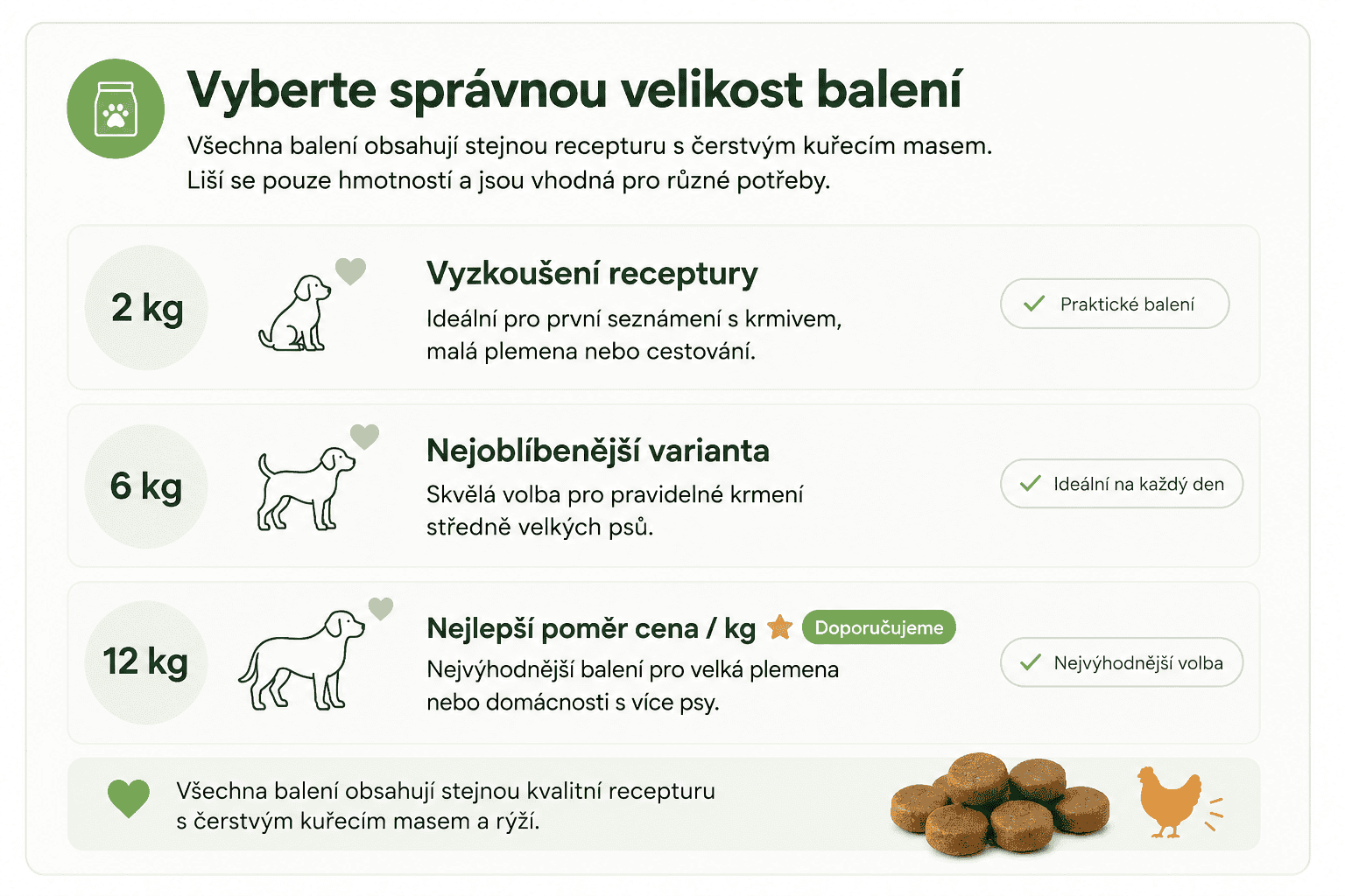 Arden Grange kuře varianty